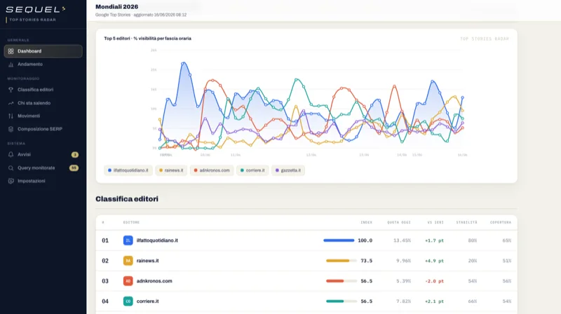 Osservatorio Top Stories: monitoraggio editori su Google